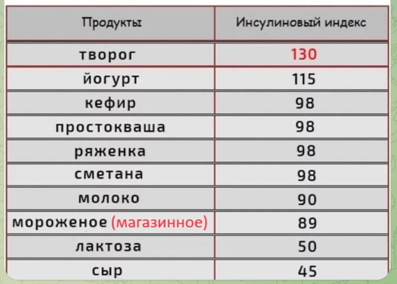 Диабетикам второго типа безлактозное молоко можно?