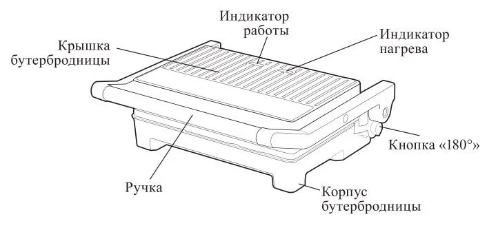 Бутербродницы Kitfort