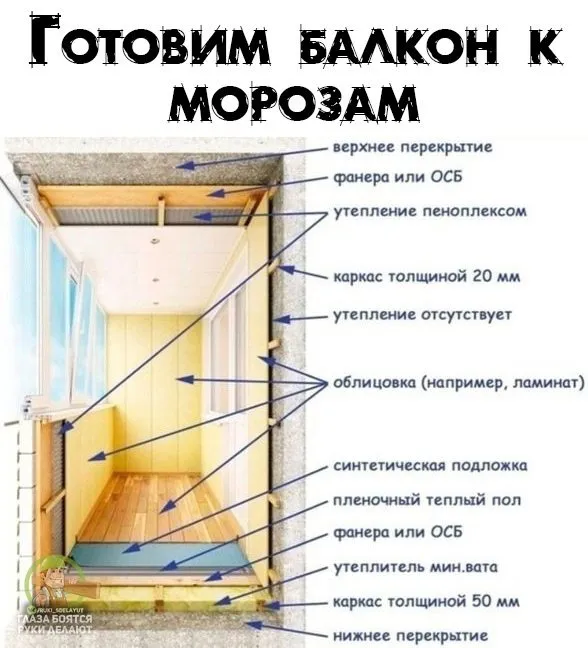Домашняя инфографика