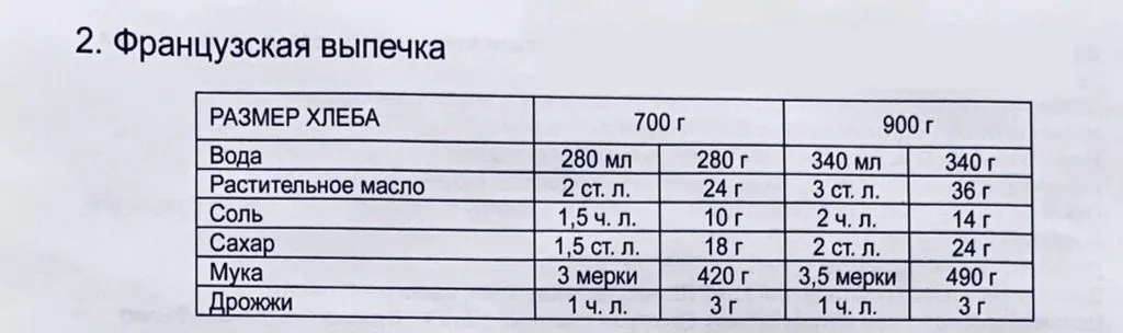 Хлебопечь Midea BM 220 Q3-W