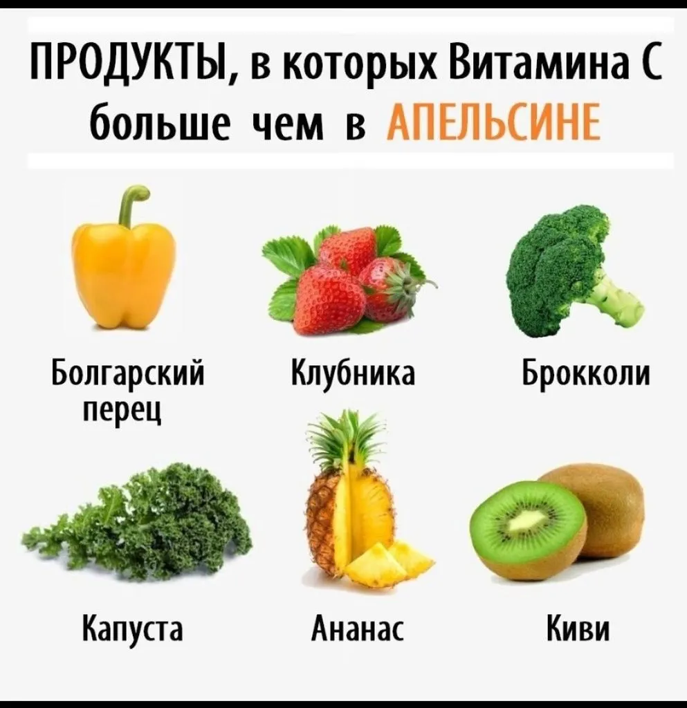 1001-й раз худеем 