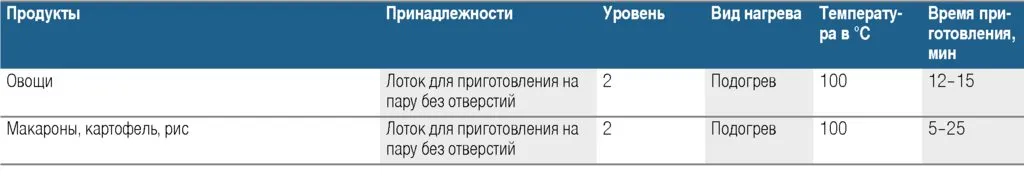 Встраиваемая пароварка Bosch Serie 8 CDG 634 AS0/AB0