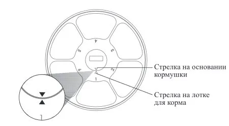 Умные кормушки для животных Kitfort КТ-2079, КТ-2080, КТ-2081 и КТ-2084
