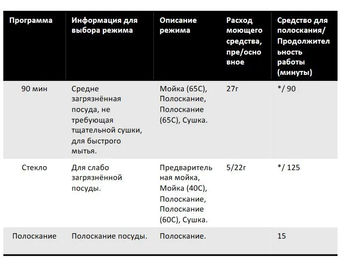 Посудомоечная машина Maunfeld MWF08B