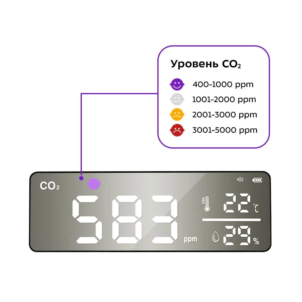 Датчик CO2 Kitfort КТ-3346