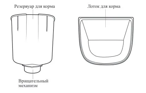 Умные кормушки для животных Kitfort КТ-2079, КТ-2080 и КТ-2081