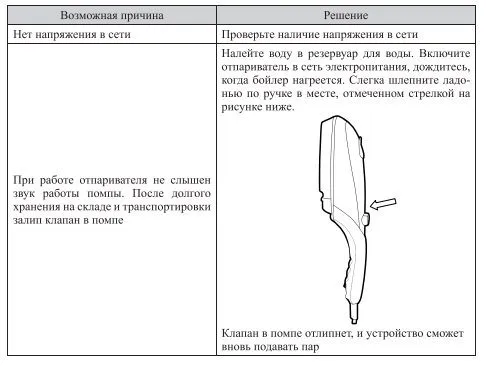 Ручной отпариватель Kitfort КТ-9119