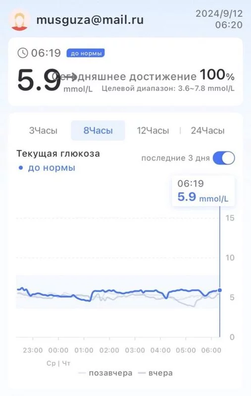 Про всё на свете с Гюзелью