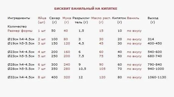 Ну очень подготовительный класс. Староста Merri. Эпизод 7: Бисквиты