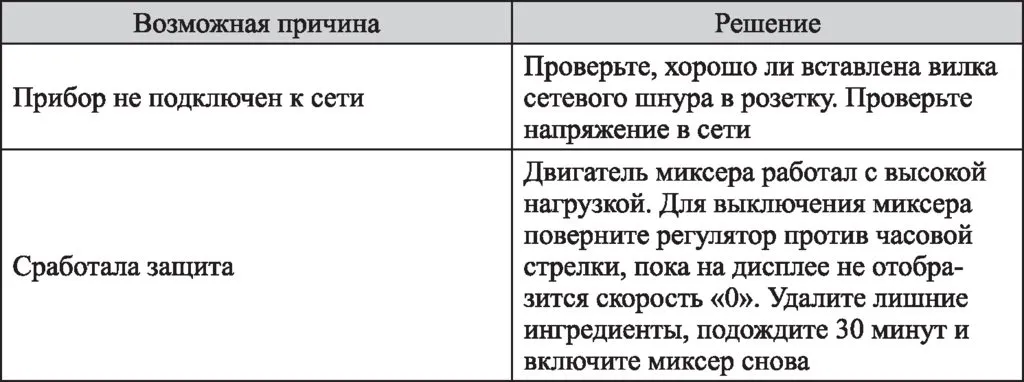 Цельнометаллический планетарный миксер Kitfort КТ-3007