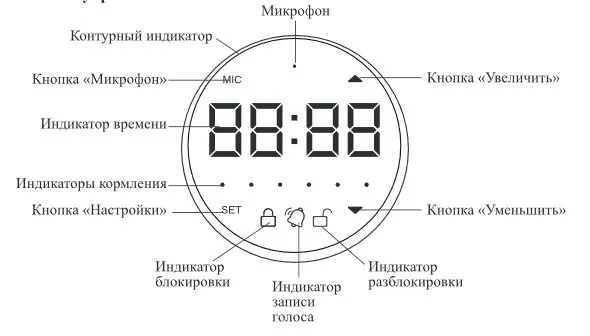 Умные кормушки для животных Kitfort КТ-2079, КТ-2080 и КТ-2081