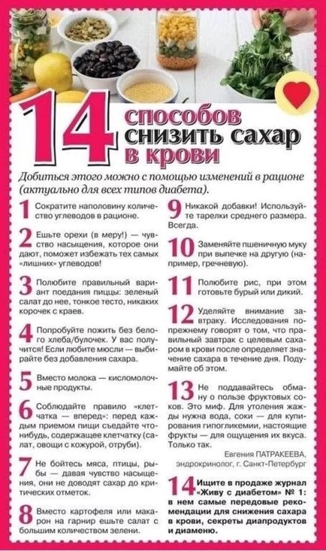 Медицинская инфографика
