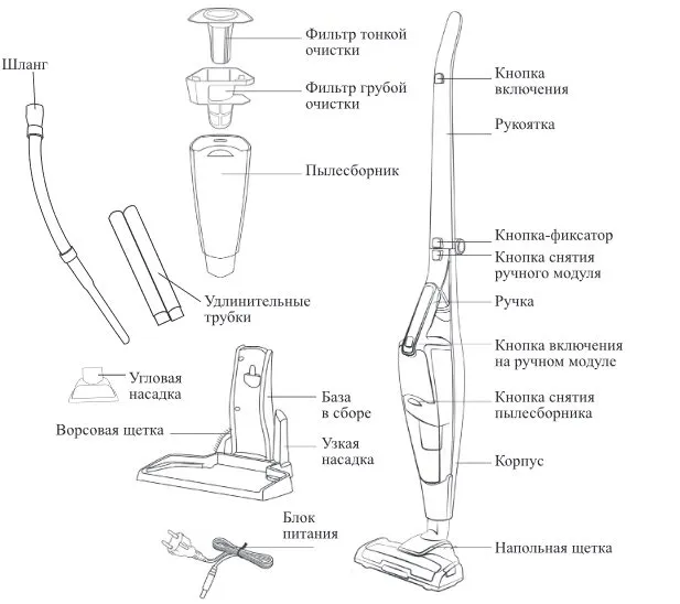 Вертикальный пылесос Kitfort KT-5121