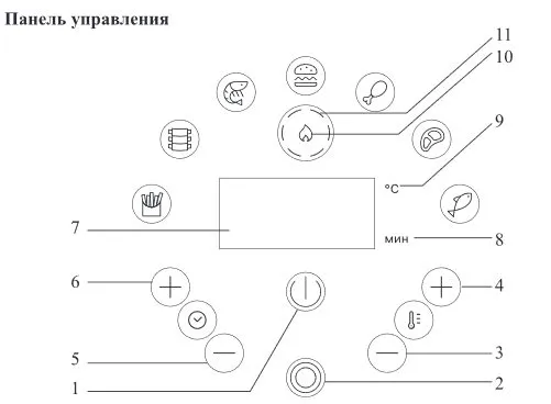 Аэрогрили Kitfort KT-2234, KT-2240, KT-2241, KT-2242 и KT-2243