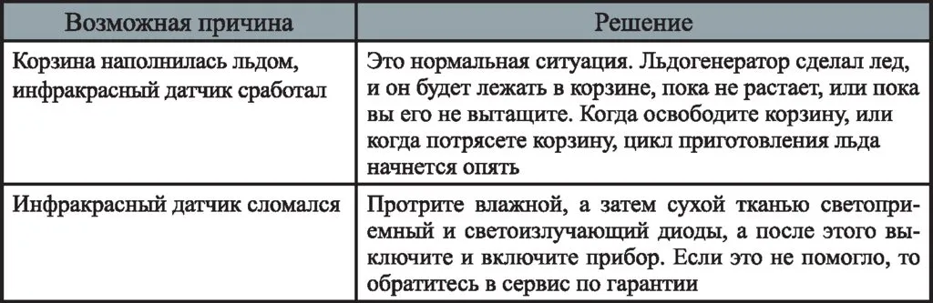 Льдогенератор Kitfort KT-1807