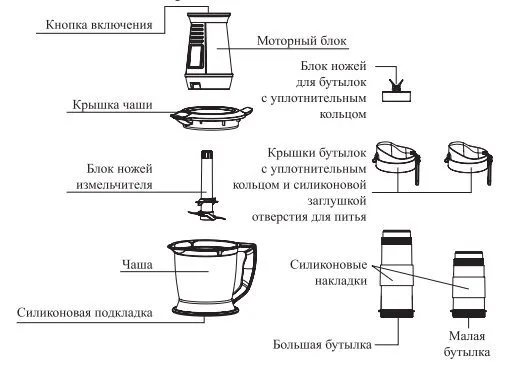 Измельчитель 2 в 1 Kitfort КТ-3507