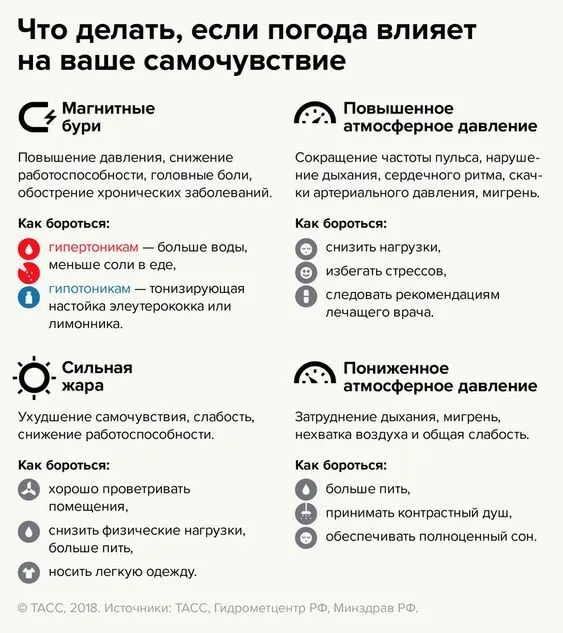 Медицинская инфографика