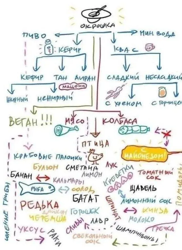 Посмеялся сам - поделись с другом!!!