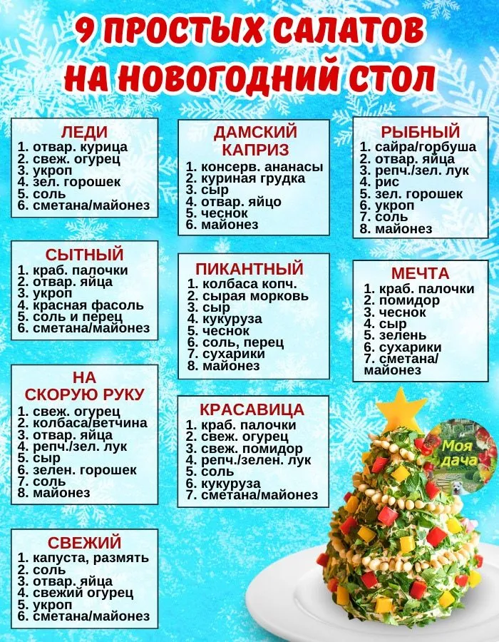 Кулинарная инфографика