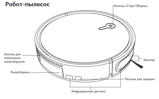 Робот-пылесос Starwind SRV7550