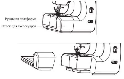 Швейные машины Kitfort КТ-6046 и КТ-6047