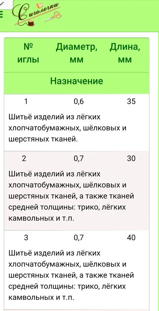 Вышивка крестиком