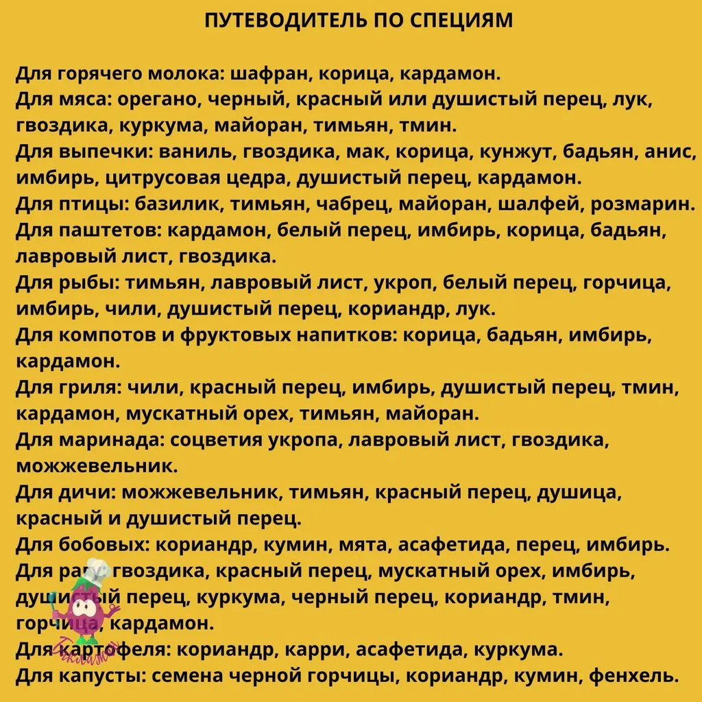 Кулинарная инфографика