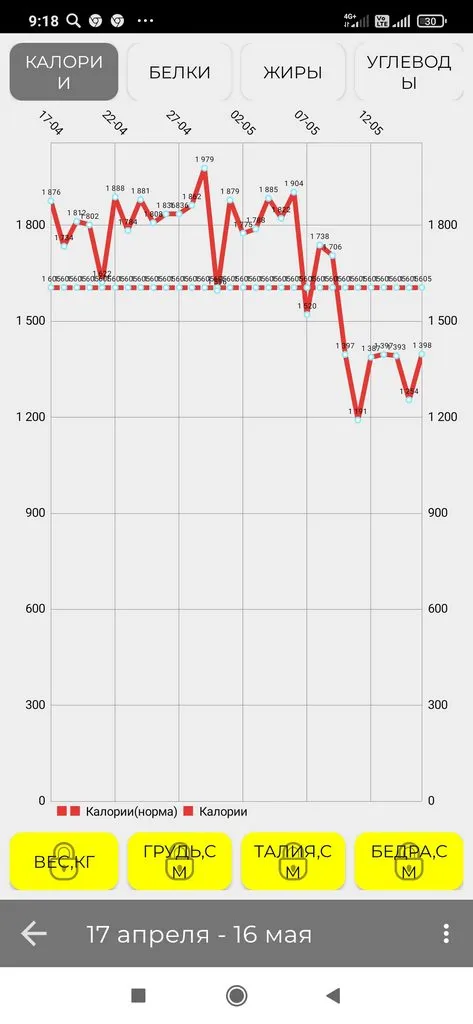 1001-й раз худеем 
