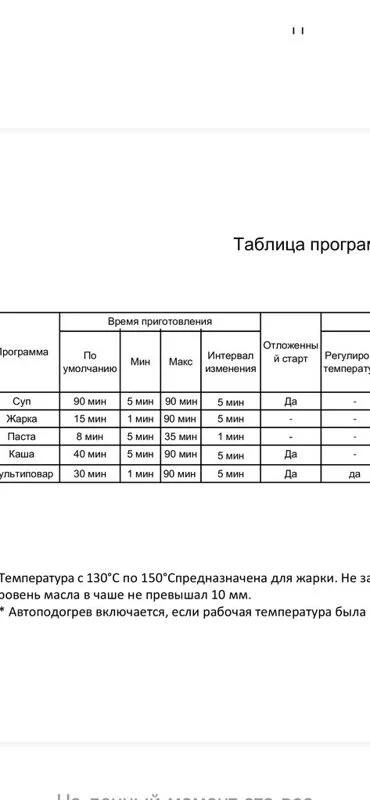 Маленькая мультиварка  - какая?