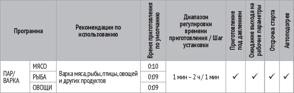 Мультиварка Redmond RMC-PM506