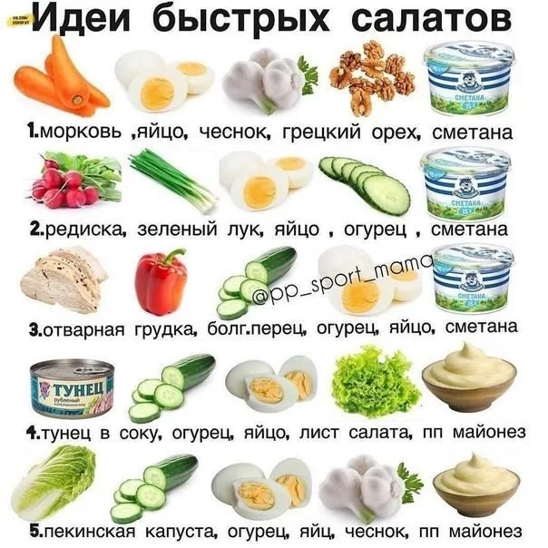 Кулинарная инфографика