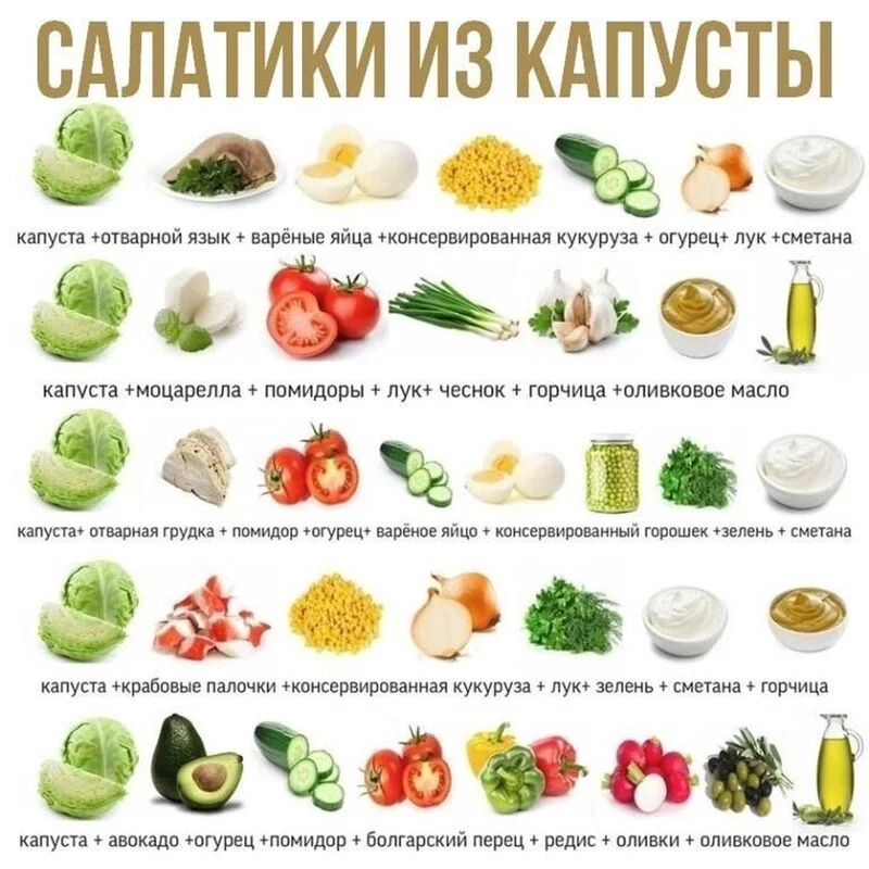 Кулинарная инфографика