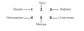 Массажер для лица Kitfort КТ-3119