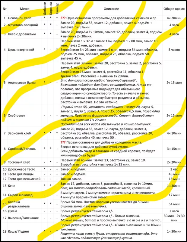 Мини-хлебопечка Panasonic SD PN100