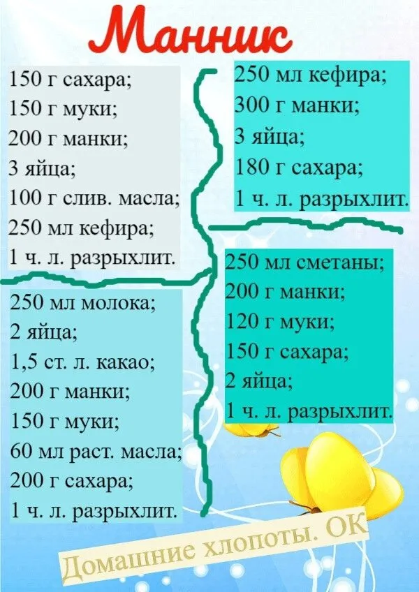 Кулинарная инфографика