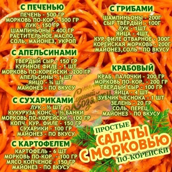 Кулинарная инфографика