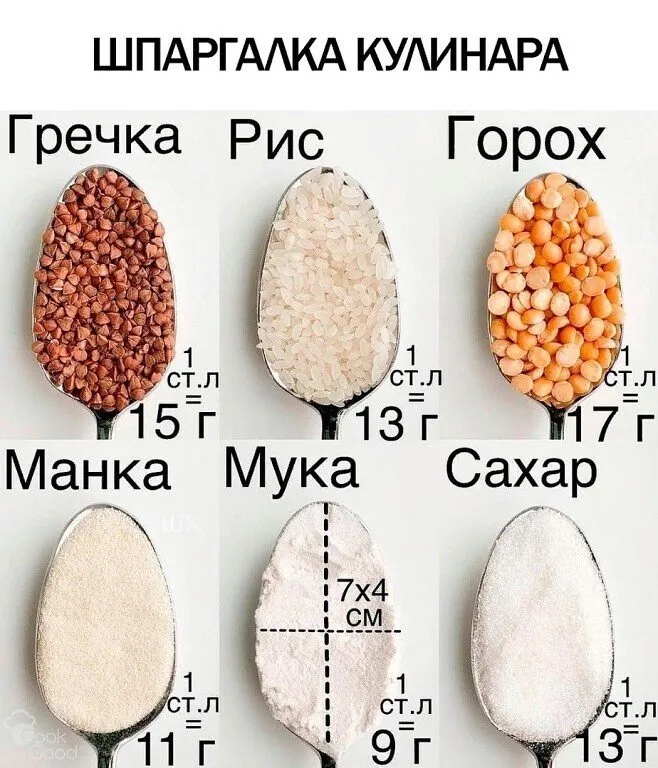 Кулинарная инфографика