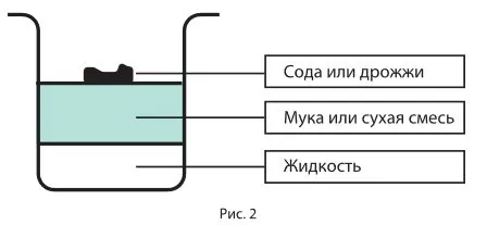 Хлебопечка SunWind SUN-BM-1 (отзывы)