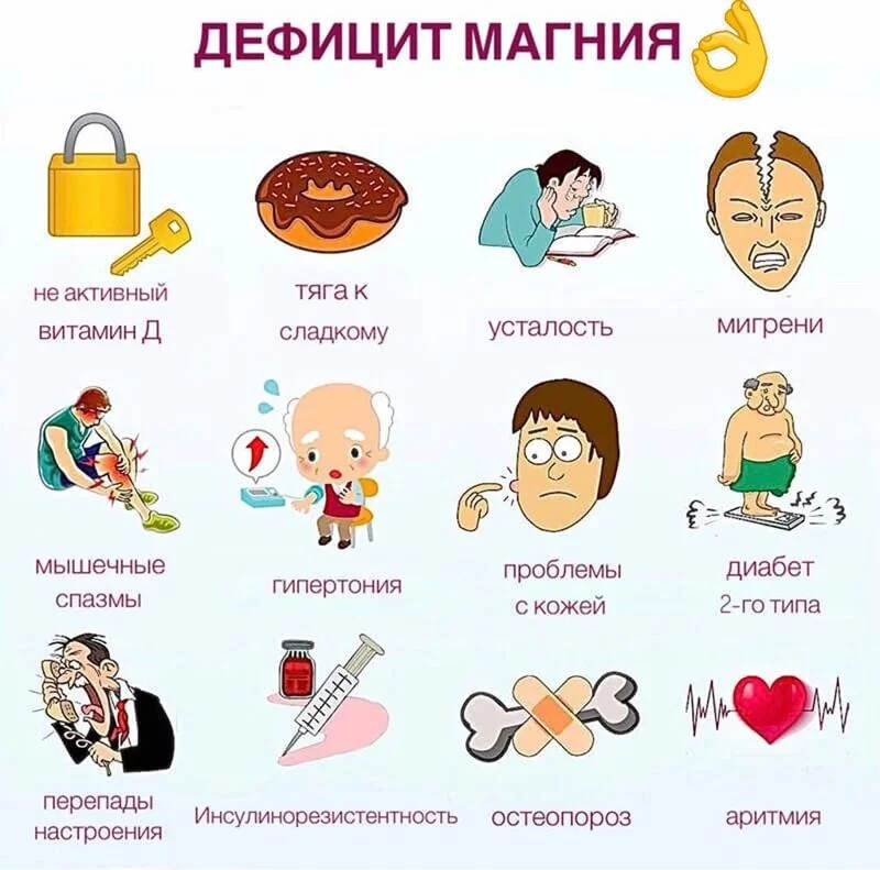 Медицинская инфографика