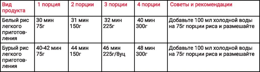 Система приготовления на пару Morphy Richards IntelliSteam