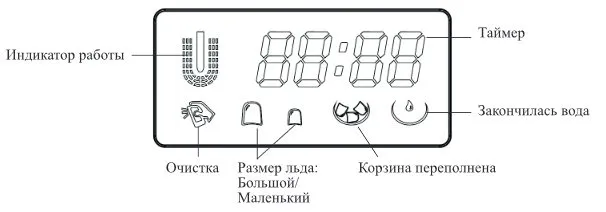 Льдогенераторы Kitfort KT-1817 и KT-1819