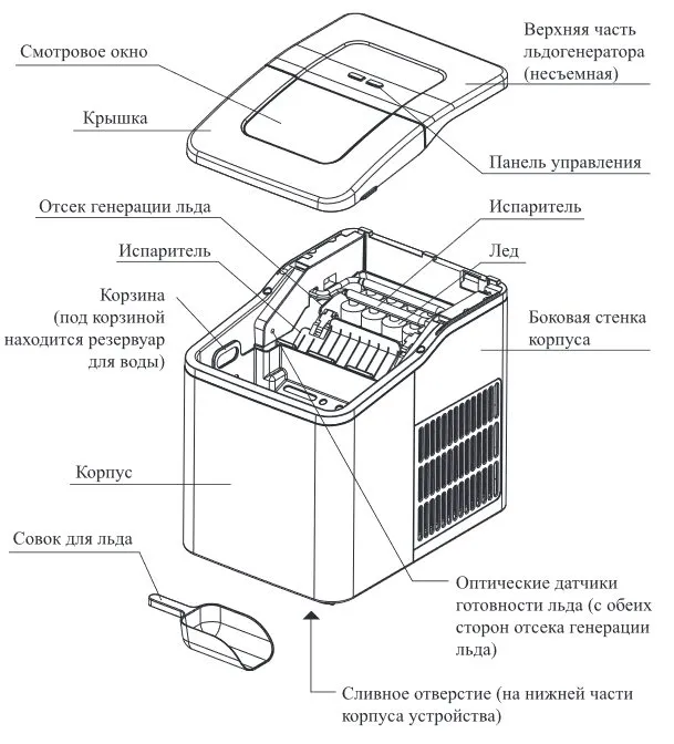 Льдогенераторы Kitfort KT-1816 и KT-1818