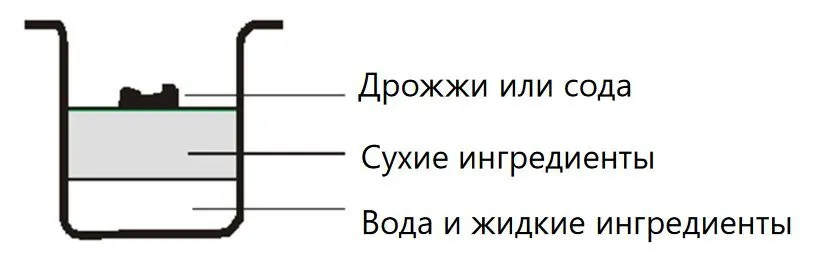 Инструкция по эксплуатации хлебопечей Maunfeld