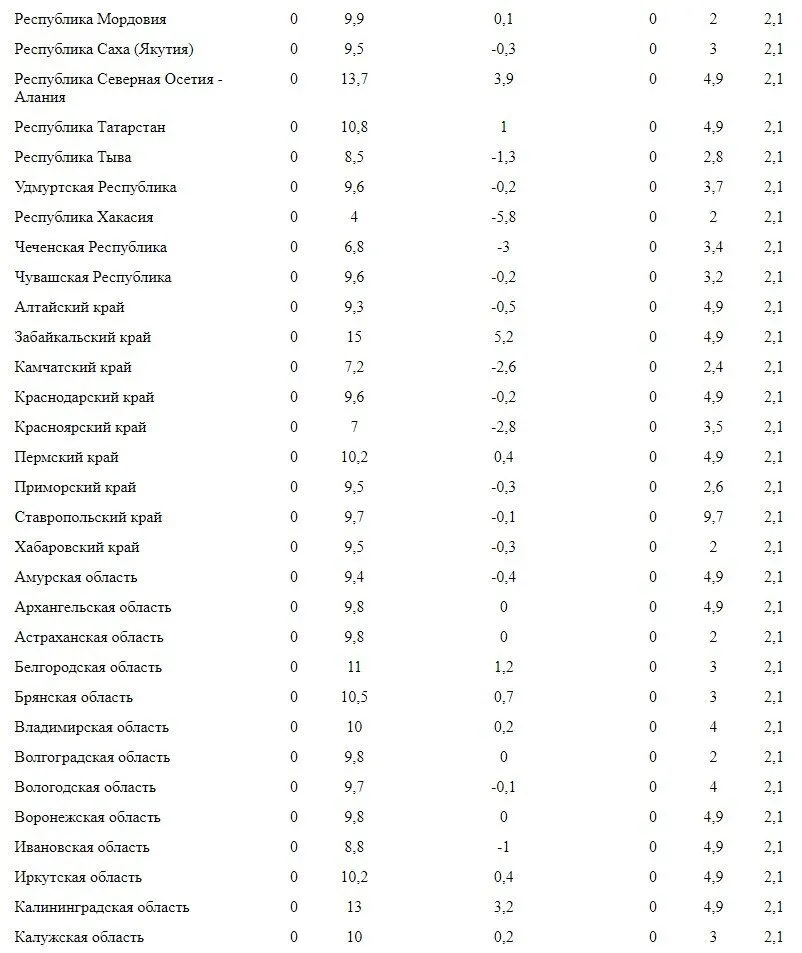 Можно ли прожить на одну пенсию? (расчеты)