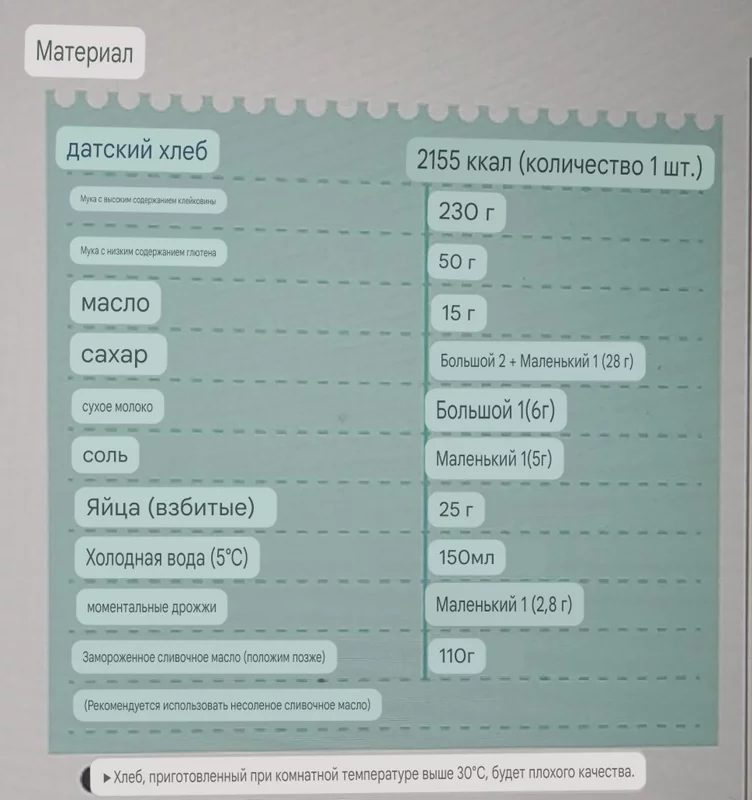 Выбор модели хлебопечки Panasonic 