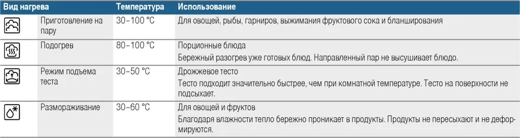 Встраиваемая пароварка Bosch Serie 8 CDG 634 AS0/AB0