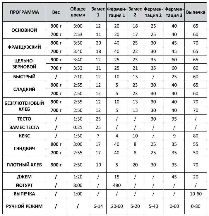 Хлебопечка Hyundai HYBM-M0714