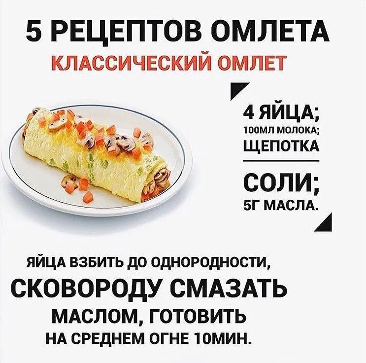 Кулинарная инфографика