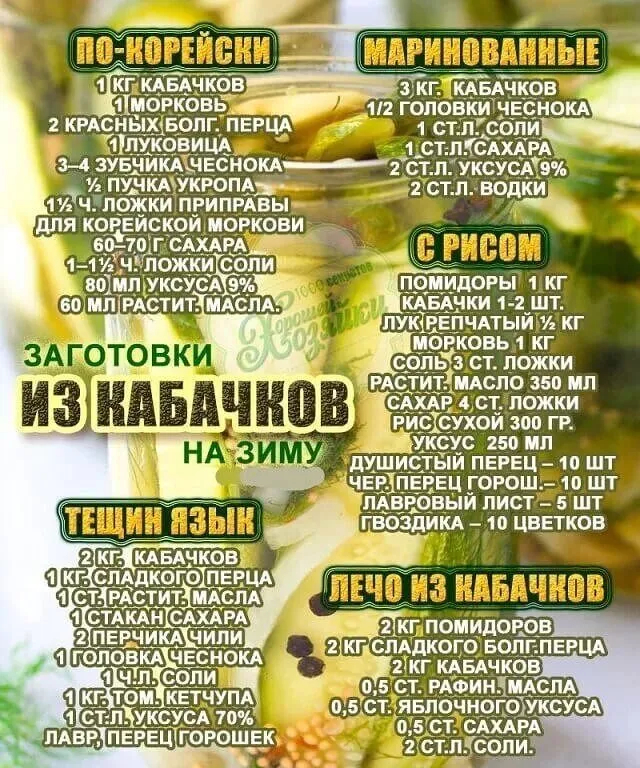 Кулинарная инфографика