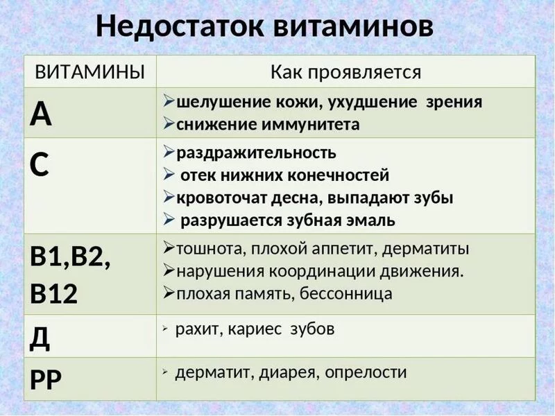 Медицинская инфографика
